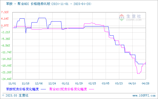 graph.100ppi.com (500×300)