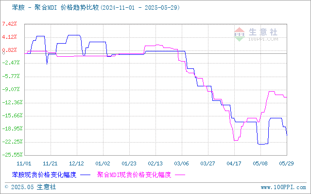 graph.100ppi.com (500×300)