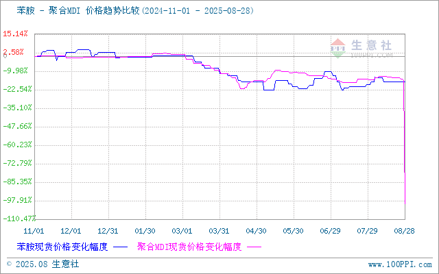 graph.100ppi.com (500×300)