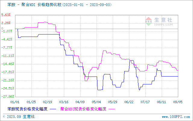 graph.100ppi.com (500×300)