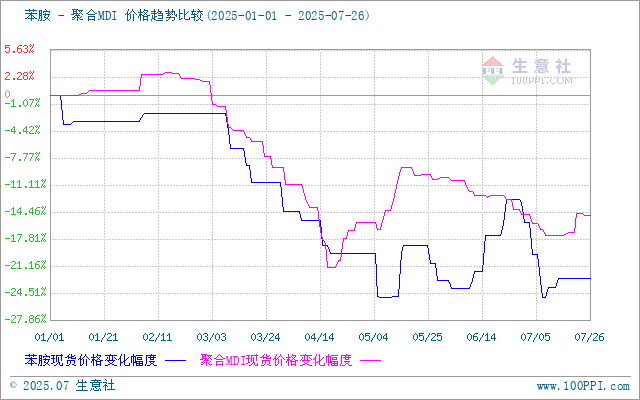 graph.100ppi.com (500×300)