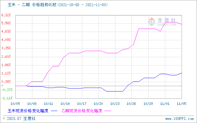 graph.100ppi.com (500×300)