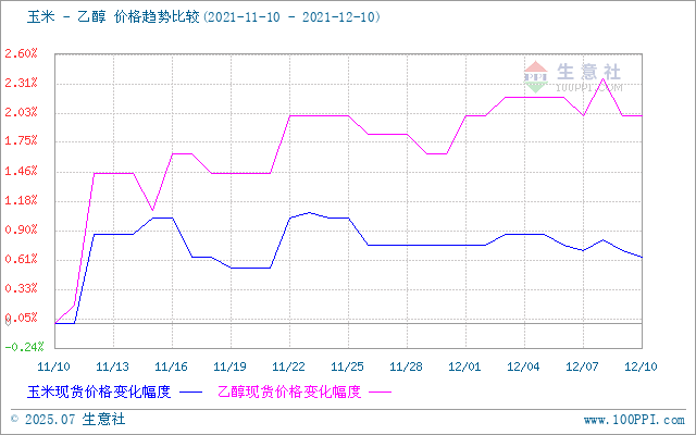 graph.100ppi.com (500×300)