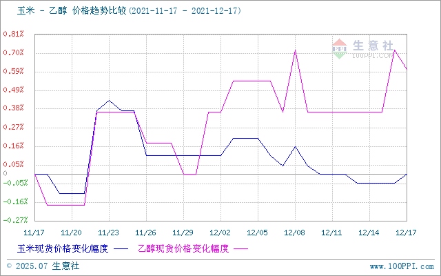 graph.100ppi.com (500×300)