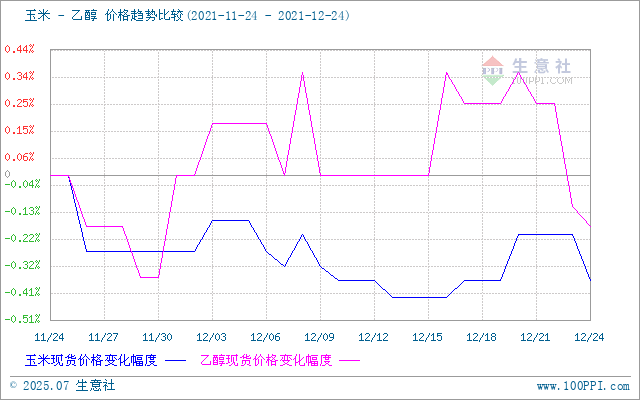 graph.100ppi.com (500×300)