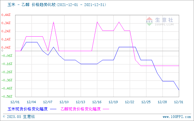 graph.100ppi.com (500×300)