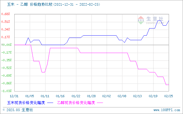 graph.100ppi.com (500×300)