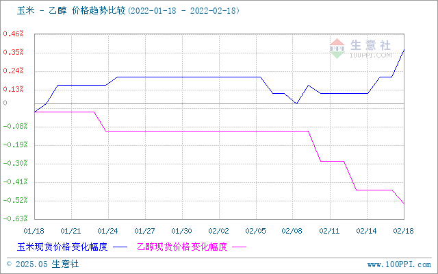 graph.100ppi.com (500×300)