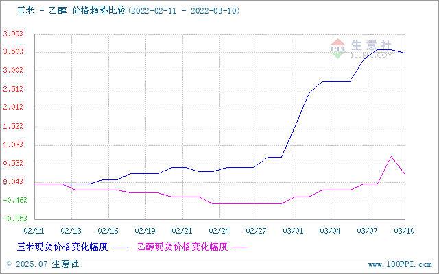 graph.100ppi.com (500×300)