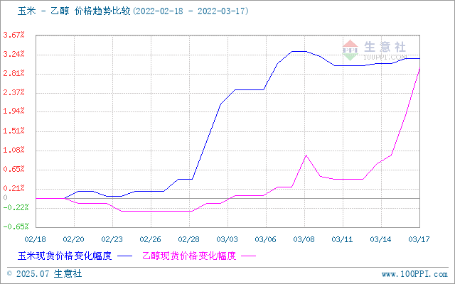 graph.100ppi.com (500×300)