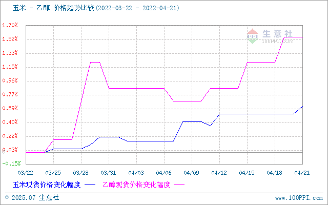 graph.100ppi.com (500×300)