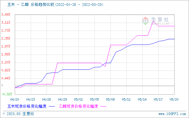 graph.100ppi.com (500×300)