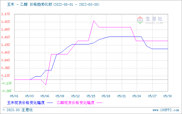 graph.100ppi.com (500×300)