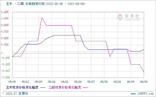 graph.100ppi.com (500×300)