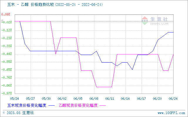 graph.100ppi.com (500×300)