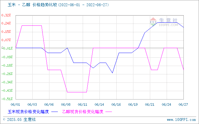 graph.100ppi.com (500×300)