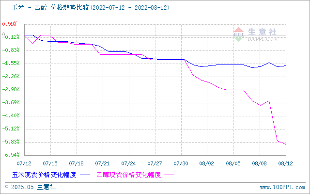 graph.100ppi.com (500×300)