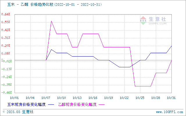 graph.100ppi.com (500×300)