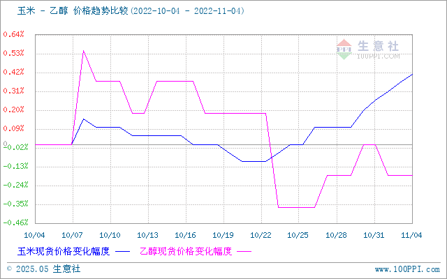 graph.100ppi.com (500×300)