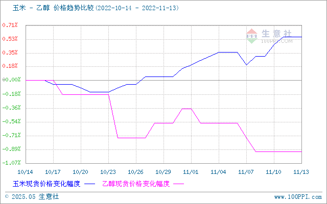 graph.100ppi.com (500×300)