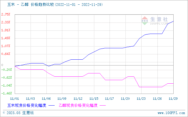 graph.100ppi.com (500×300)