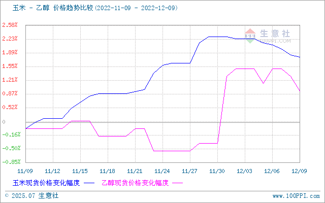 graph.100ppi.com (500×300)