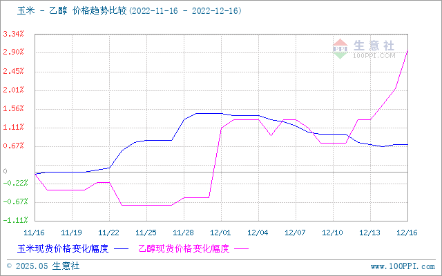 graph.100ppi.com (500×300)