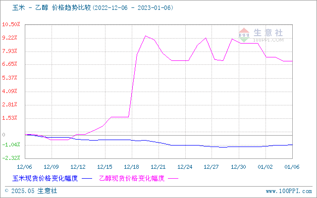 graph.100ppi.com (500×300)