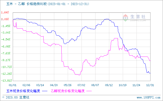 graph.100ppi.com (500×300)