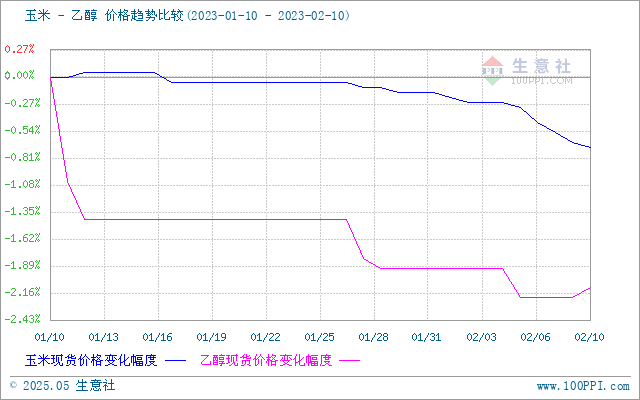 graph.100ppi.com (500×300)