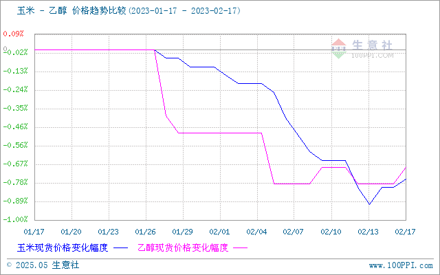 graph.100ppi.com (500×300)