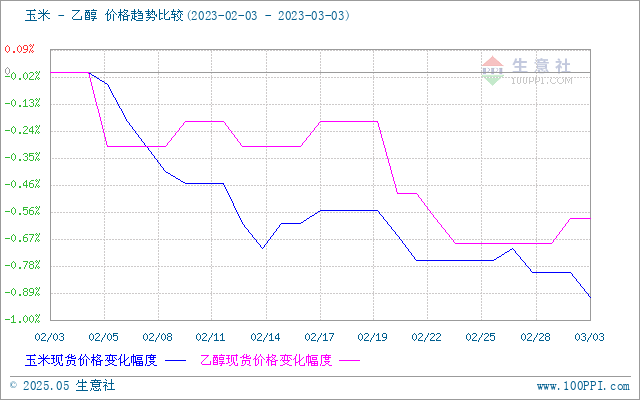 graph.100ppi.com (500×300)