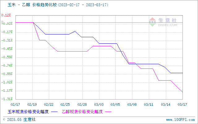 graph.100ppi.com (500×300)