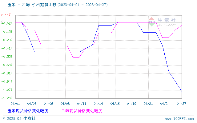 graph.100ppi.com (500×300)