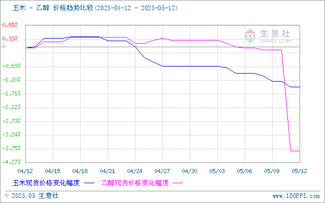 graph.100ppi.com (500×300)