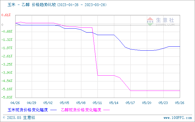 graph.100ppi.com (500×300)