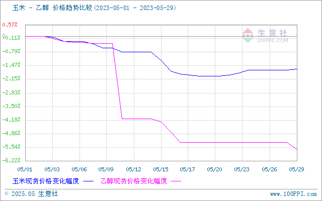 graph.100ppi.com (500×300)