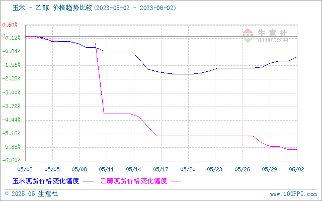 graph.100ppi.com (500×300)