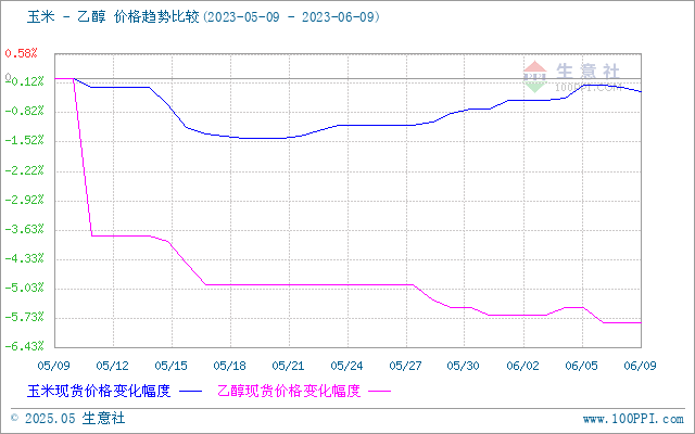 graph.100ppi.com (500×300)