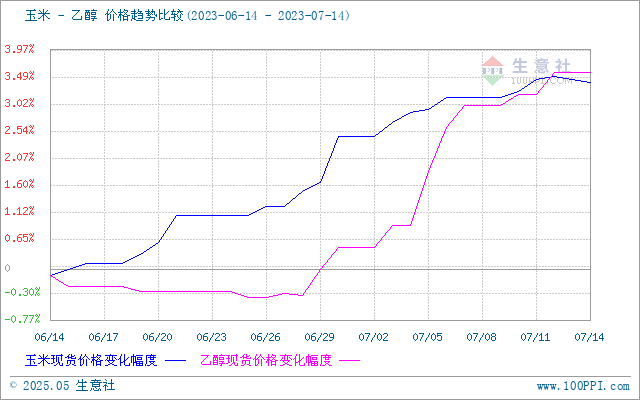 graph.100ppi.com (500×300)