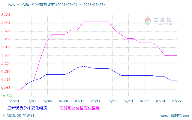 graph.100ppi.com (500×300)