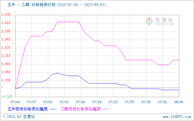 graph.100ppi.com (500×300)