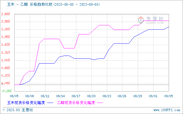 graph.100ppi.com (500×300)