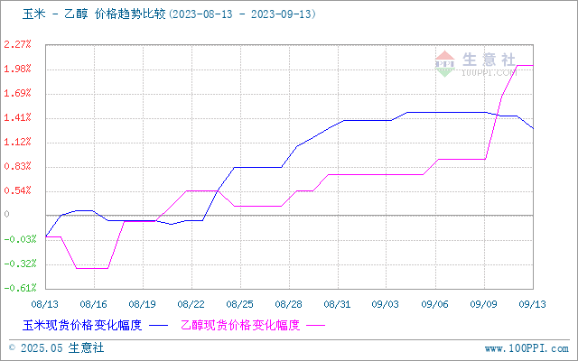 graph.100ppi.com (500×300)