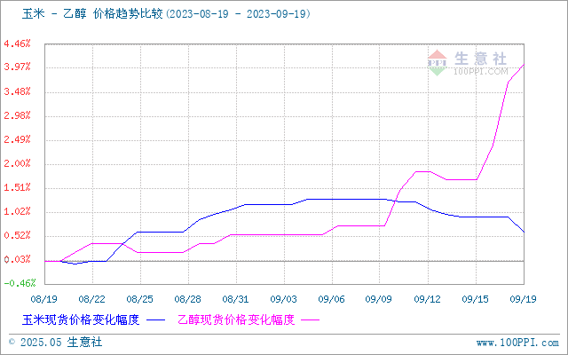 graph.100ppi.com (500×300)