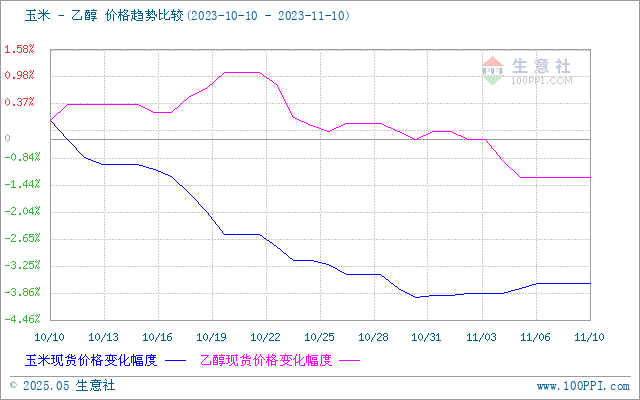 graph.100ppi.com (500×300)