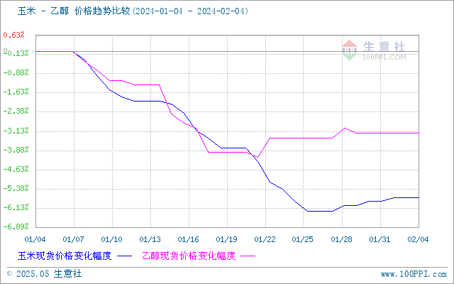 graph.100ppi.com (500×300)