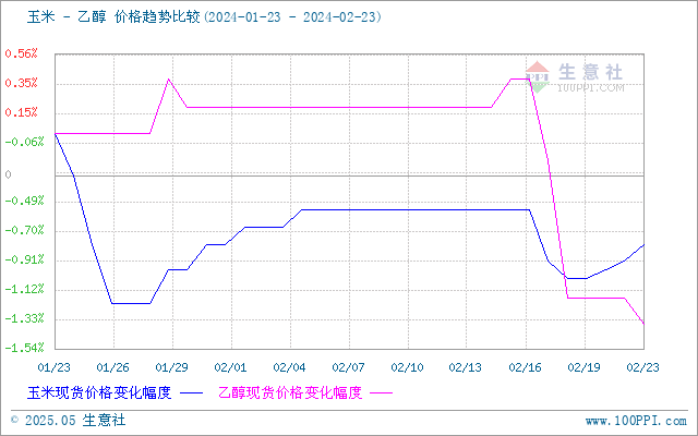 graph.100ppi.com (500×300)