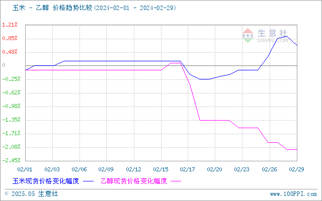 graph.100ppi.com (500×300)