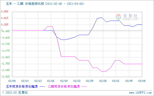 graph.100ppi.com (500×300)